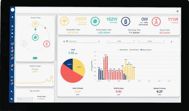 GivEnergy inverter power flow dashboard